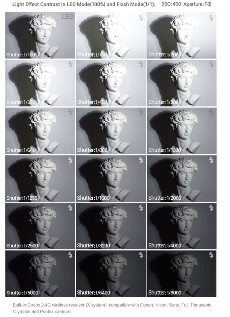 Godox Flash LED svjetlo FV150