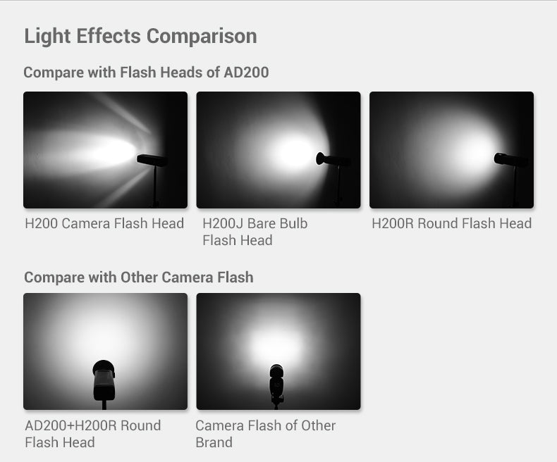 Godox H200R Round Head - nastavak za Godox AD200