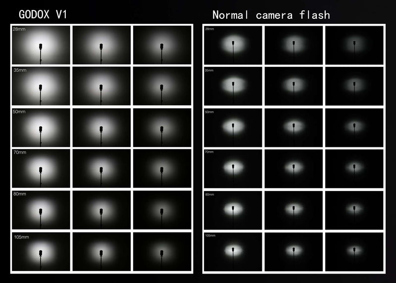 Bljeskalica Godox V1F za Fujifilm